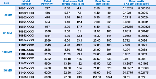 Servo Motor Size Chart