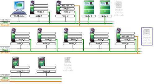 SyPTPro Network Configuration SyPTPro Network Configuration