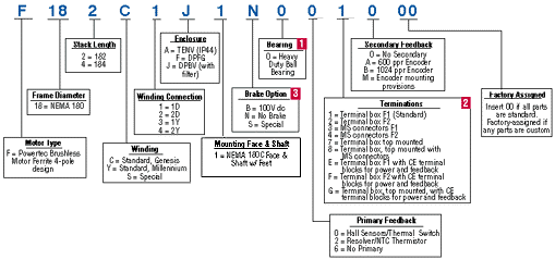 Dc Motor Frame Chart